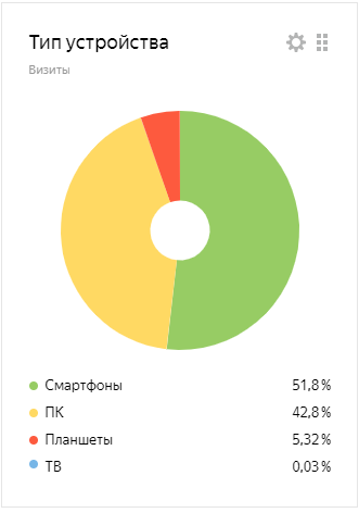 Тип устройства.png Тип устройства.png